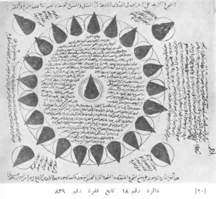 Used in Haydar Amoli Espelhos