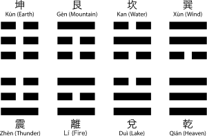 Used in Trigramas Joppert
