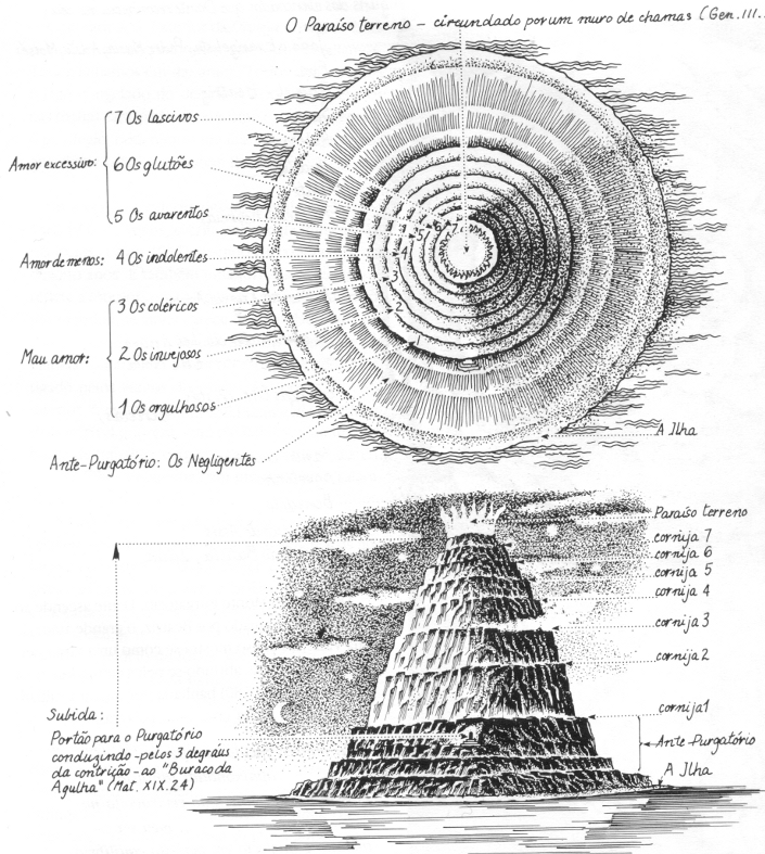 Used in Dante Purgatório