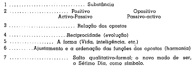 Used in Santos Simbolismo 7