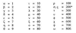 Used in Via dos Numeros