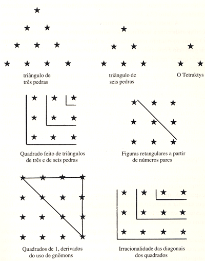 Used in Pitágoras Cosmos