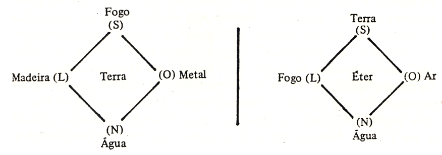 Used in Normand Cinco Elementos